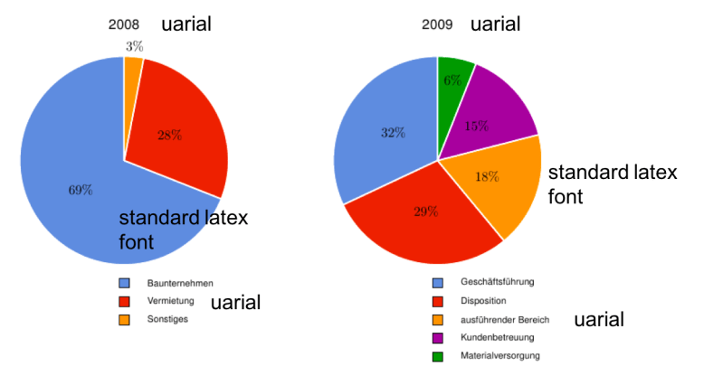 Pie Chart Font - Best Minimal Wallpapers in Mobile