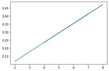 The output image
