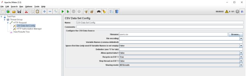 Performance I Cant Use Multiple Credentials On Jmeter Authorization - Best Abstract Illustrations in Desktop