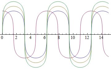 Plotting How Do I Make A Log Plot Where The Plot Is Logarithmic In - Ultra HD Light Image - High Resolution