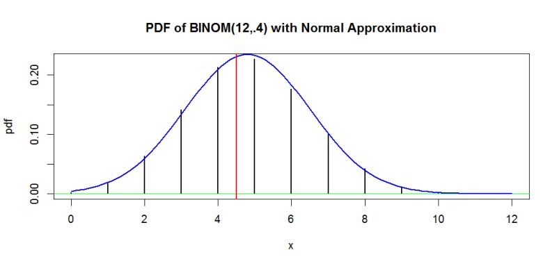 Probability Binomial Hypothesis Test Mathematics Stack Exchange - Premium Minimal Wallpaper Gallery - Desktop