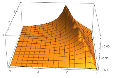 Differential Equations Insert A Nonlinear Pde In Mathematica - Download Amazing Gradient Art | High Resolution