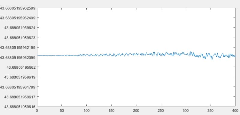 Estimate Phase Difference Between Two Signals In R Stack Overflow - Best Sunset Arts in High Resolution