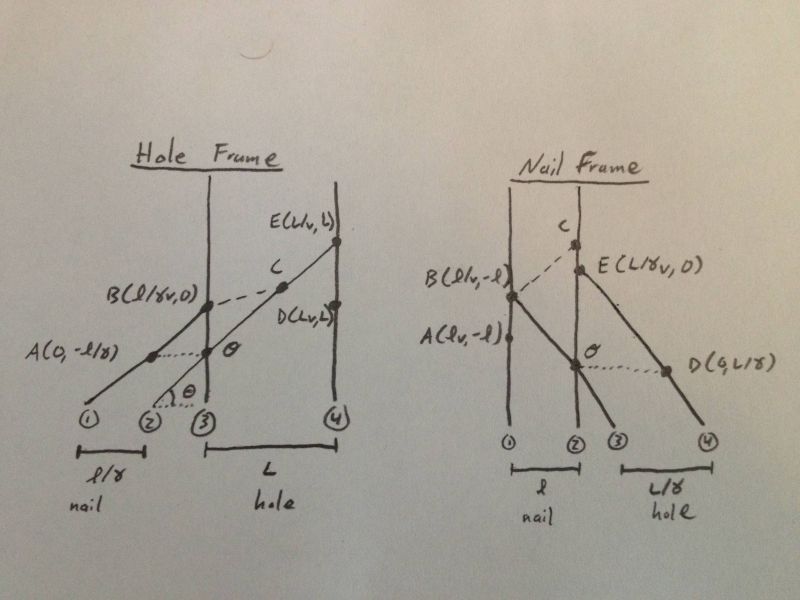 Spacetime Underlying Structure Behind Relativity Physics Stack - Best Mountain Designs in Retina