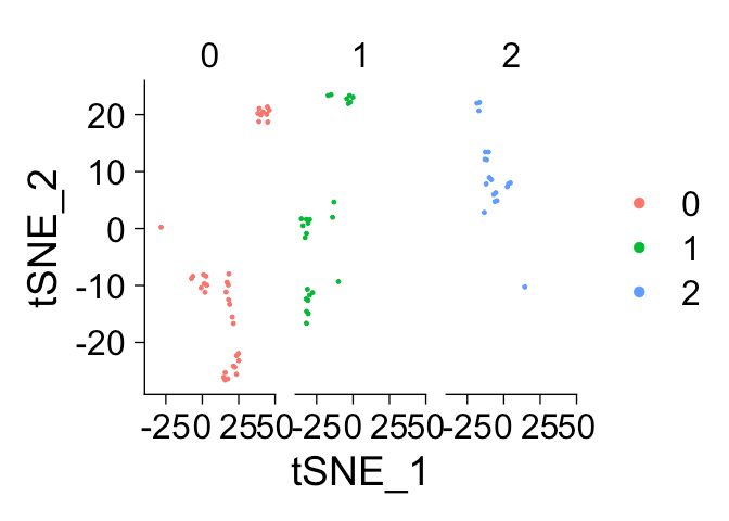 Dimensional Reduction Plot Dimplot Seurat - Ultra HD Retina Space Designs | Free Download