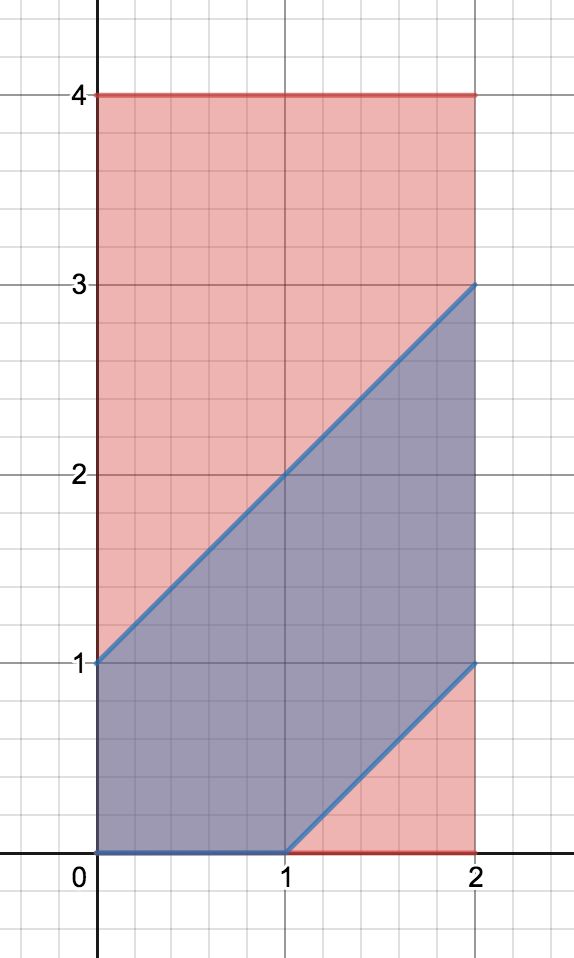 Complex Numbers Probability Of Frog Jumping Mathematics Stack Exchange - Gorgeous Light Background - 8K