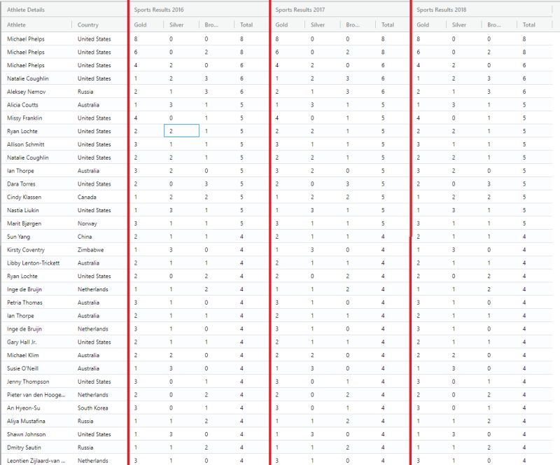 Calculate Column Average In Angularjs Stack Overflow - Best Nature Textures in Ultra HD