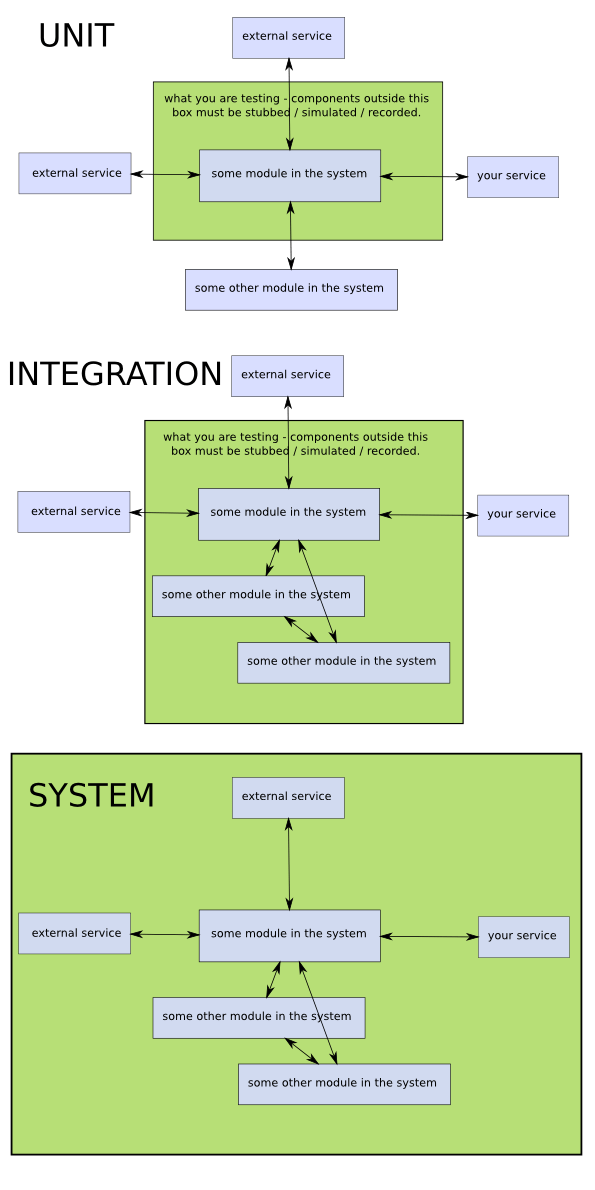 Mocks Stubs And Doubles In Rspec By Patrick Karsh Nyc Ruby On Rails Medium - HD Abstract Photos for Desktop