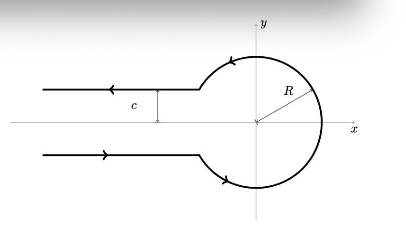Real Analysis Bessel Function Integral Representation Using Hankel S - Artistic Mountain Art - 4K