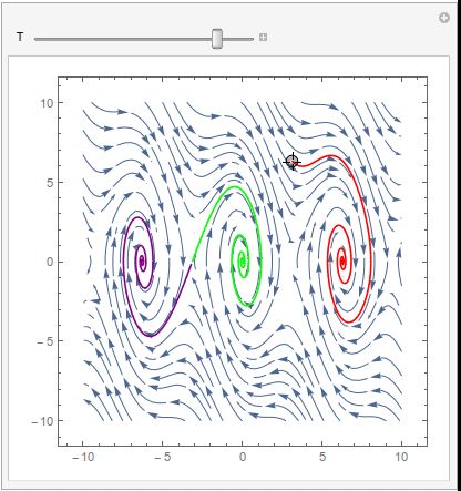 Plotting Making Streamplot Draw Phase Plane Streams Near Saddle - Modern Space Design - 8K