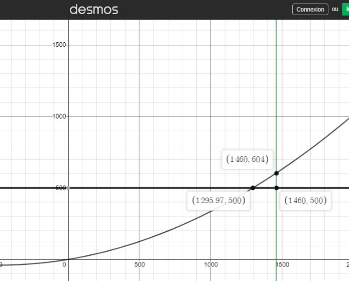 Algebra Precalculus How To Stretch This Quadratic Function - Best Landscape Designs in Desktop
