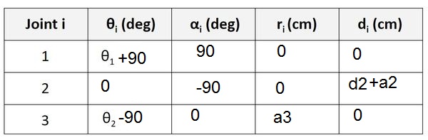 Dh Parameters Denavit Hartenberg Exercises Robotics Stack Exchange - Retina Mountain Illustrations for Desktop