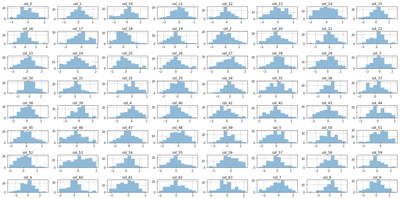 How To Add Space Between Histograms Python Stack Overflow - Professional Vintage Texture - Retina