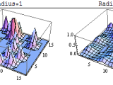 Arcmap Interpretation Of Arcgis Kernel Density Legend Parameters