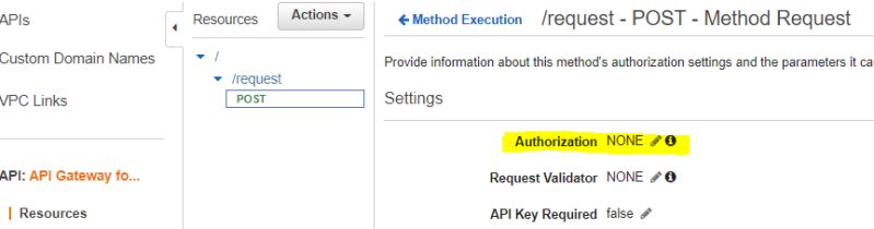 Amazon Web Services Authorization Setting In Sam For Aws Api Gateway - Download Premium Geometric Design | High Resolution