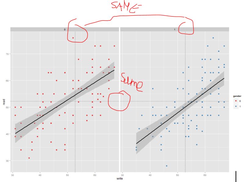 R How To Subset With Ggplot Based On Facet Aggregates Stack Overflow - Download Elegant Dark Background | Full HD