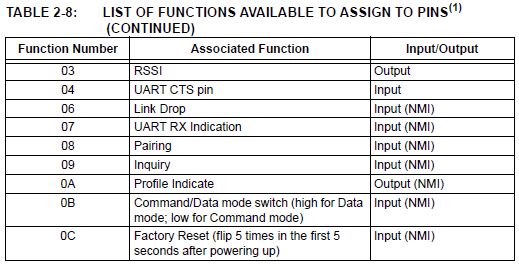 Bluetooth How To Enter Rn4678 Module In Command Mode Electrical Engineering Stack Exchange - Classic Minimal Art - Full HD