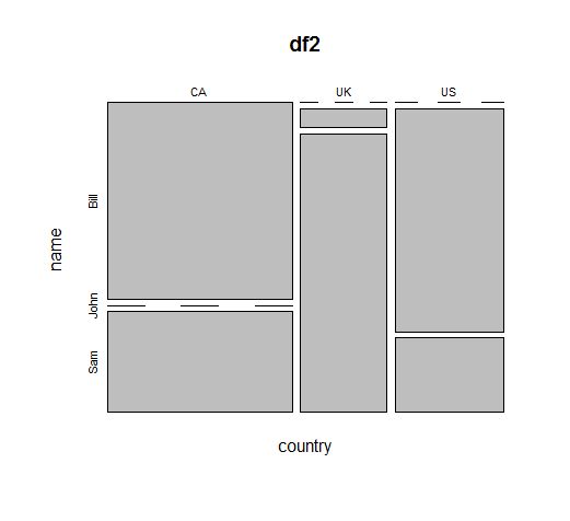 R How To Plot A Mosaic Plot From Pre Calculated Count Data Stack - Stunning Dark Illustration - Ultra HD