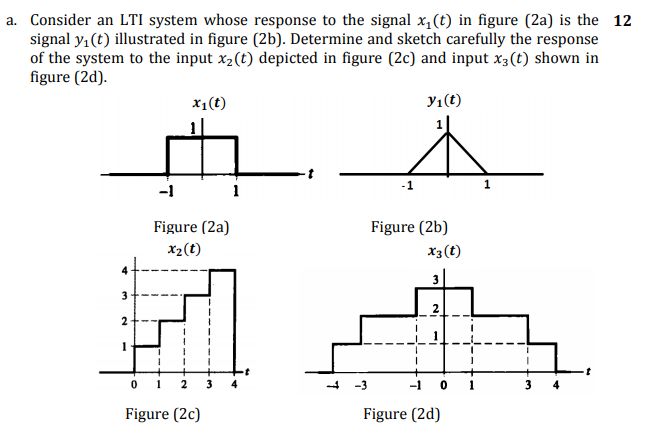 Help Understanding Impulse Response Signal Processing Stack Exchange - Download Professional Colorful Art | Desktop