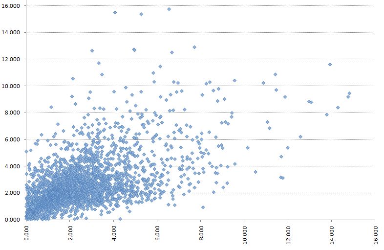 Pdf Quantile And Probability Curves Without Crossing - Light Illustrations - Artistic HD Collection