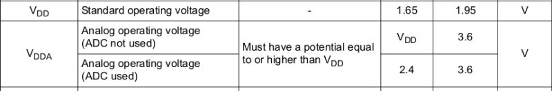 Stm32 Stm32f0 Vdd Vdda Connected Electrical Engineering Stack - Classic Space Pattern - Retina