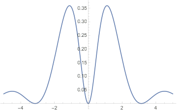 Equation Solving Problem With Fourier Transform Output Mathematica - Incredible HD Sunset Pictures | Free Download