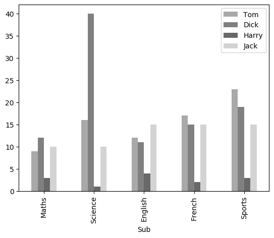 Bar chart, graph, angle, white, text png 512x512px 13.88kb . Black White Gray Bar Charts In Python Stack Overflow