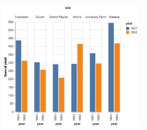 Python How Do I Display Grouped Bar Chartfor Multiple Fields Altair - Desktop Abstract Illustrations for Desktop