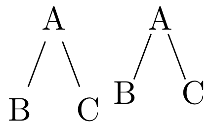 Decrease Distance Between Nodes In Tree Using Forest Tex Latex - Geometric Photos - Professional 8K Collection