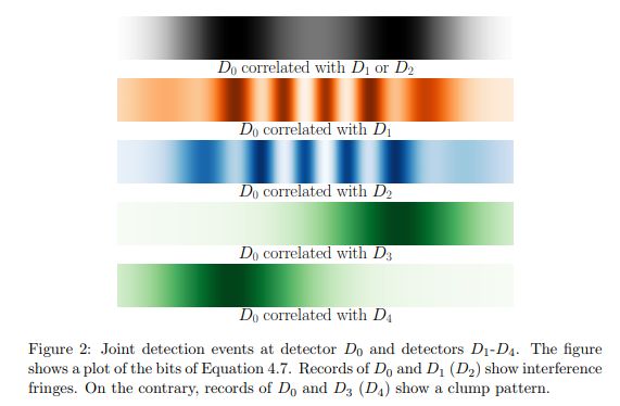 Wavefunction Taming The Delayed Choice Quantum Eraser Experiment - Best Minimal Patterns in HD
