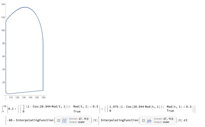 Plotting Finding Area Under A Region Of A Parametric Plot Using Mesh Functions Mathematica - Minimal Texture Collection - Ultra HD Quality