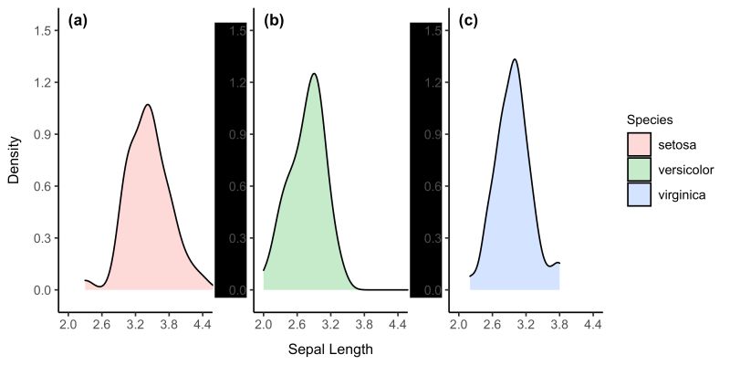 R Modifying Specific Theme Parameters Of Panel Axes When Using Ggplot - Download Amazing Gradient Wallpaper | 4K