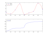Numerical Integration Of Function Using Matlab Mathematics Stack Exchange
