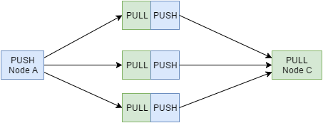 C Tcp Push Pull Socket Server Design Stack Overflow - Incredible 4K Colorful Wallpapers | Free Download