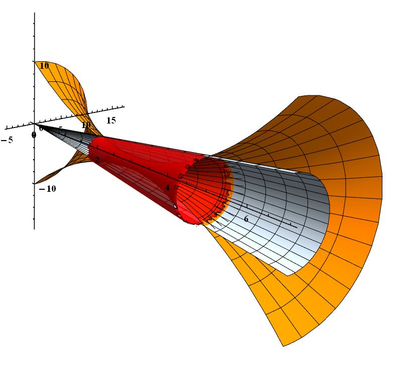 Integration Volume Between Two Surfaces Mathematics Stack Exchange - Gradient Pictures - Premium Retina Collection
