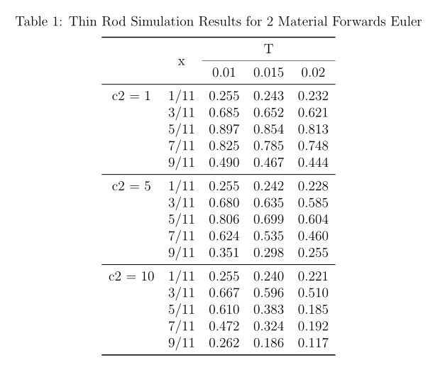 Tabularx Make Table Smaller Tex Latex Stack Exchange - Best Dark Wallpapers in Full HD