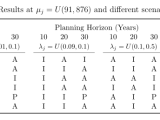 Adjusting Table In Latex Tabularx Environment Tex Latex Stack Exchange