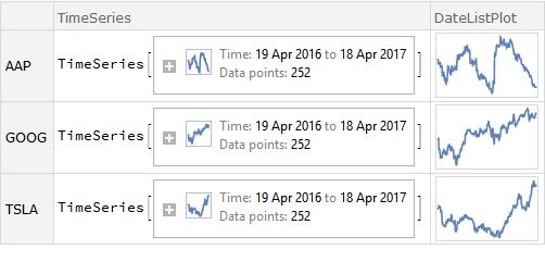 Curated Data Creating A Stock Dataset Mathematica Stack Exchange - Desktop Vintage Arts for Desktop