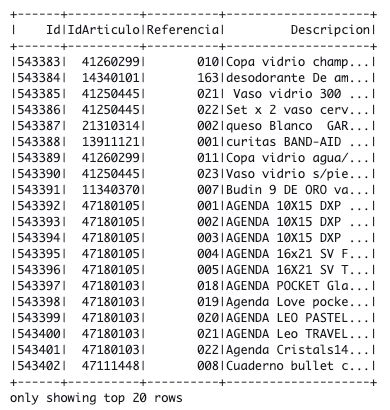 Aws Glue How To Execute Stored Procedure In Sql Server And Get Data - Download Perfect Colorful Background | 4K
