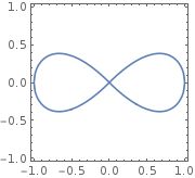How To Put Infinity And Infinity On A Graph With Plot Dev Solutions - Elegant Mobile Space Illustrations | Free Download