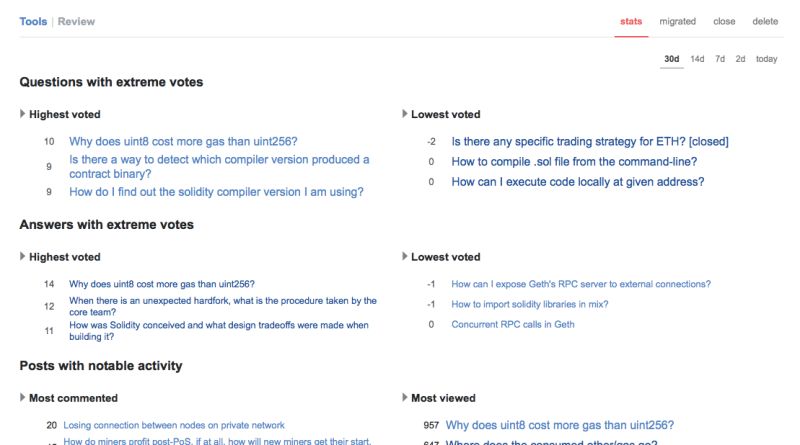 Is It Moderation Tools Or Moderator Tools Meta Stack Exchange - 4K Colorful Photos for Desktop
