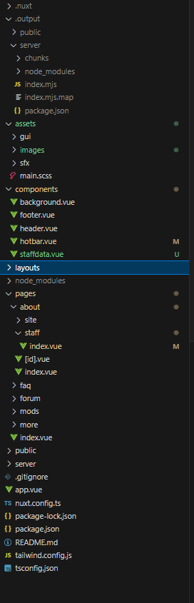 and here is the structure of my layers: