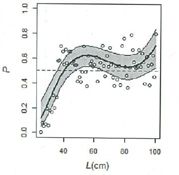 How Do I Use Lme4 In R For Linear Mixed Effects Cross Validated - Download Amazing Minimal Image | Mobile