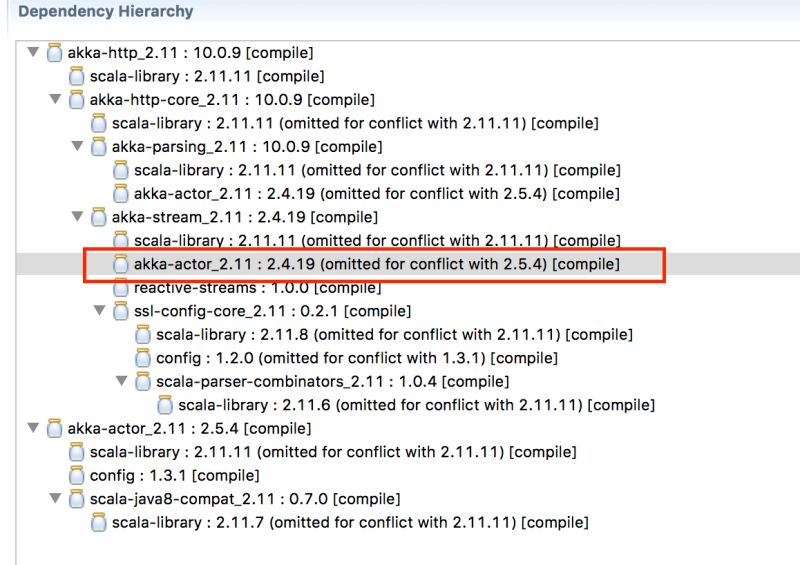Akka Call Stack In Java Stack Overflow - Desktop City Images for Desktop