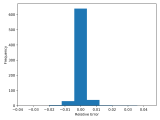 Python Matplotlib Histogram Not Showing In A Subplot Stack Overflow