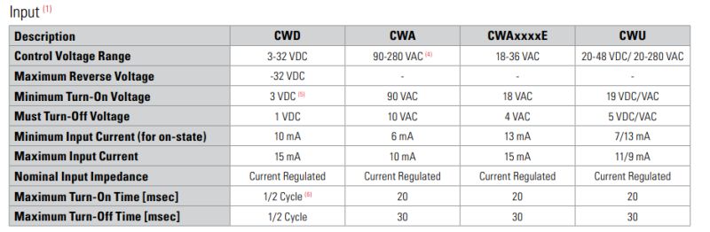 Variable Input Voltage Relay Circuit Electrical Engineering Stack - Elegant High Resolution Colorful Illustrations | Free Download