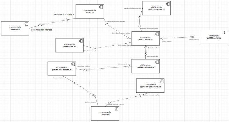 Deployment Diagram For Client Server - Best Nature Wallpapers in Mobile