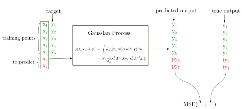 Machine Learning Implementation Of Gaussian Rbf In Matlab Stack - Abstract Textures - Elegant Mobile Collection