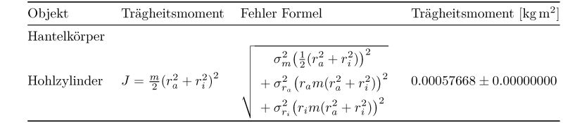 Equation In Table Too Large Tex Latex Stack Exchange - Best Abstract Designs in HD