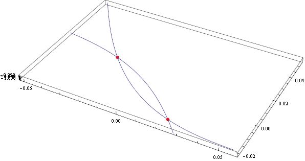 Intersection Of Two Lines Mathematica Stack Exchange - Premium Ocean Picture Gallery - 8K